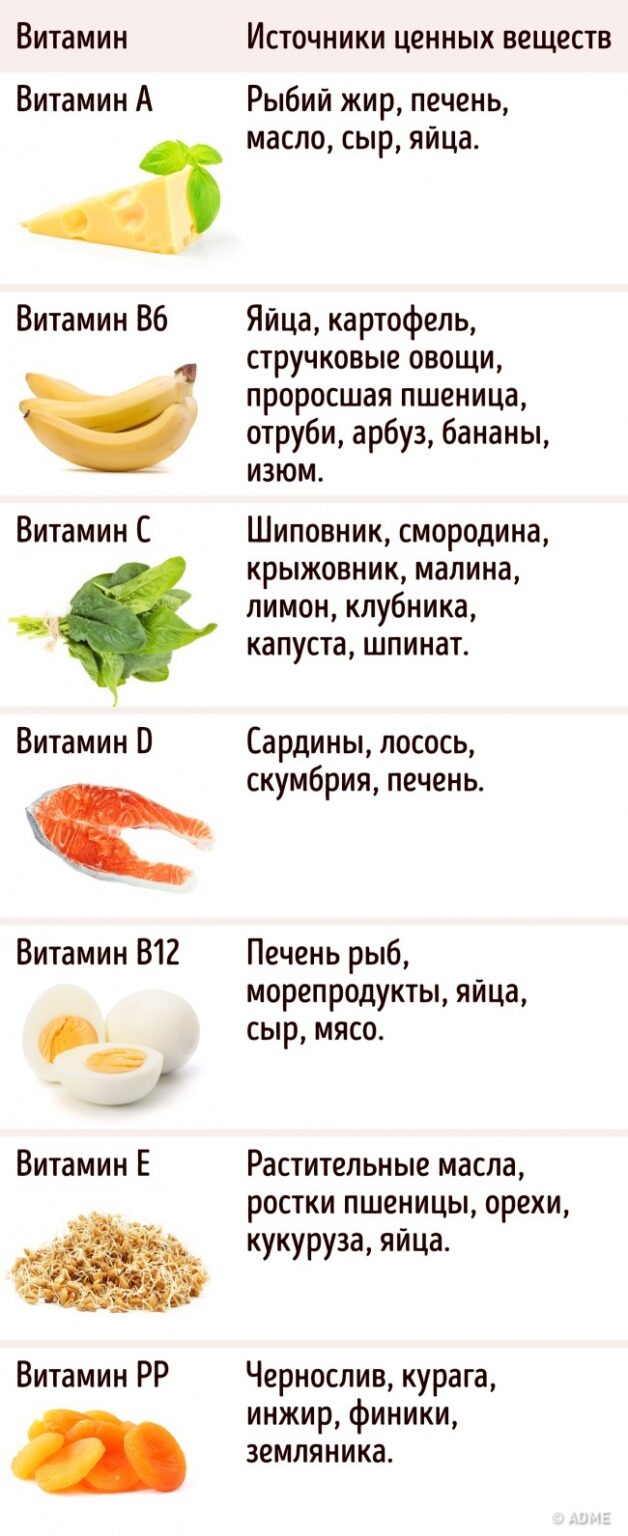 В каких продуктах содержится витамин в2 в большом количестве список продуктов таблица с фото